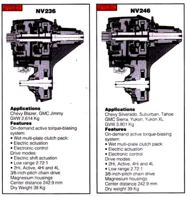 New Venture Gear Transfer Cases (200409) copy.jpg